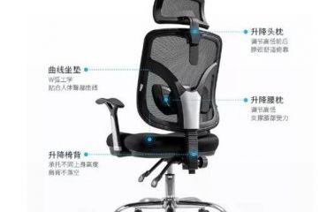 你不知道的人體工學辦公椅特性!